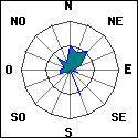 graph-vent-dominant.php?id_station=55&st