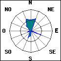 graph-vent-dominant.php?id_station=55&st