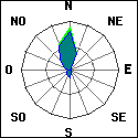 graph-vent-dominant.php?id_station=55&st