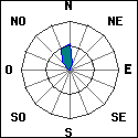 graph-vent-dominant.php?id_station=55&st