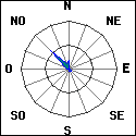graph-vent-dominant.php?id_station=552&s
